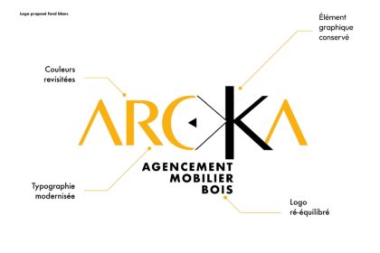 IDENTITE ARCKA